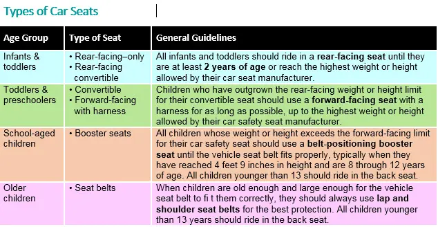 types of car seats